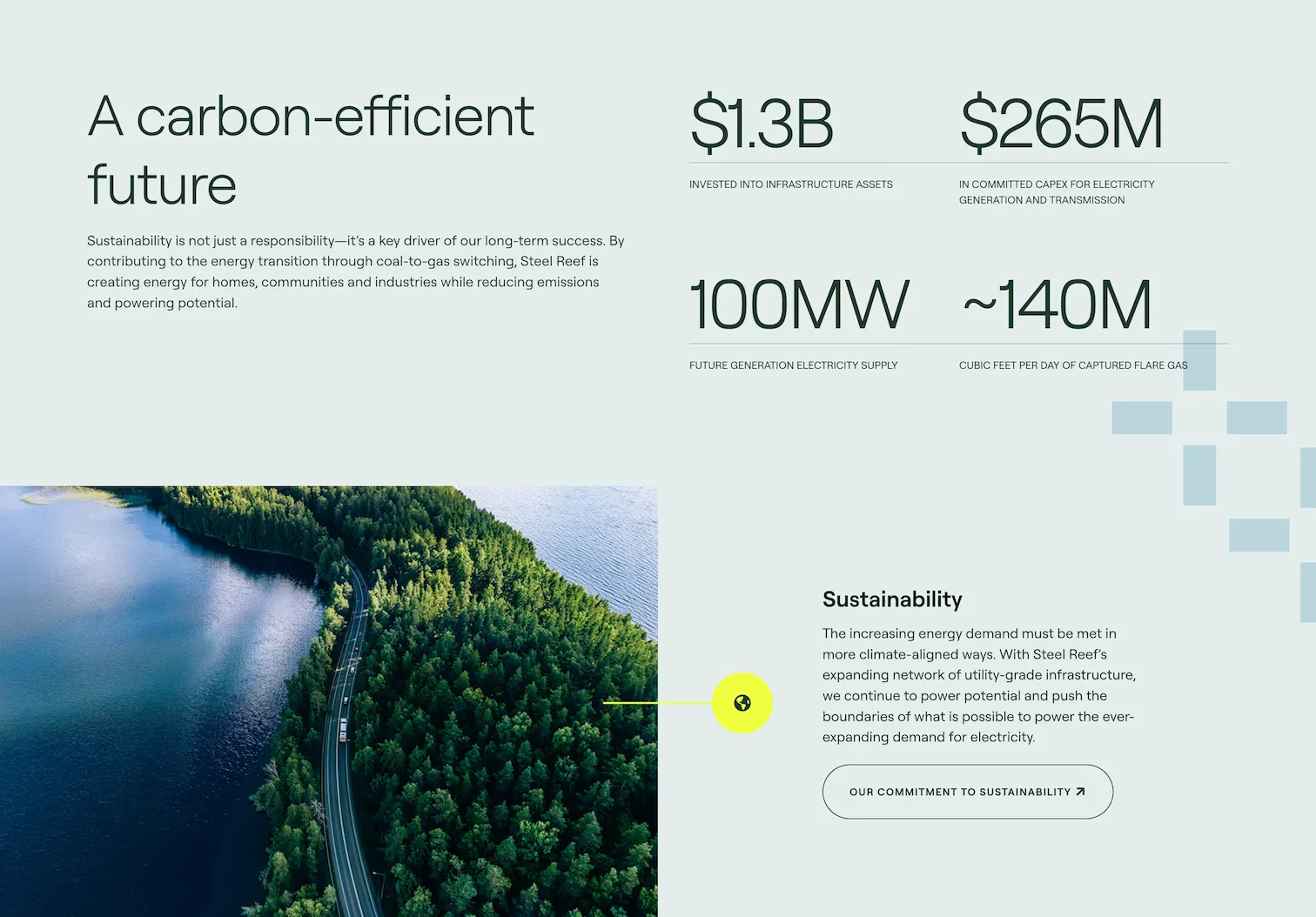 Our Impact page showing high-level impact metrics.